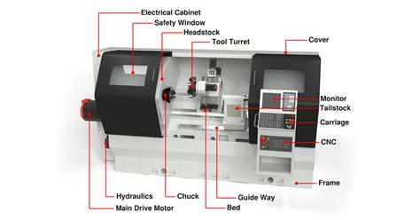 cnc lathe parts companies|cnc lathe parts list.